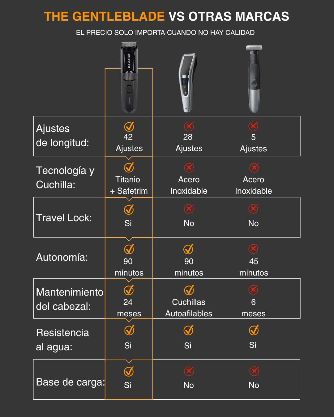 Recortadora de barba The Gentleblade™