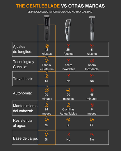 Recortadora de barba The Gentleblade™